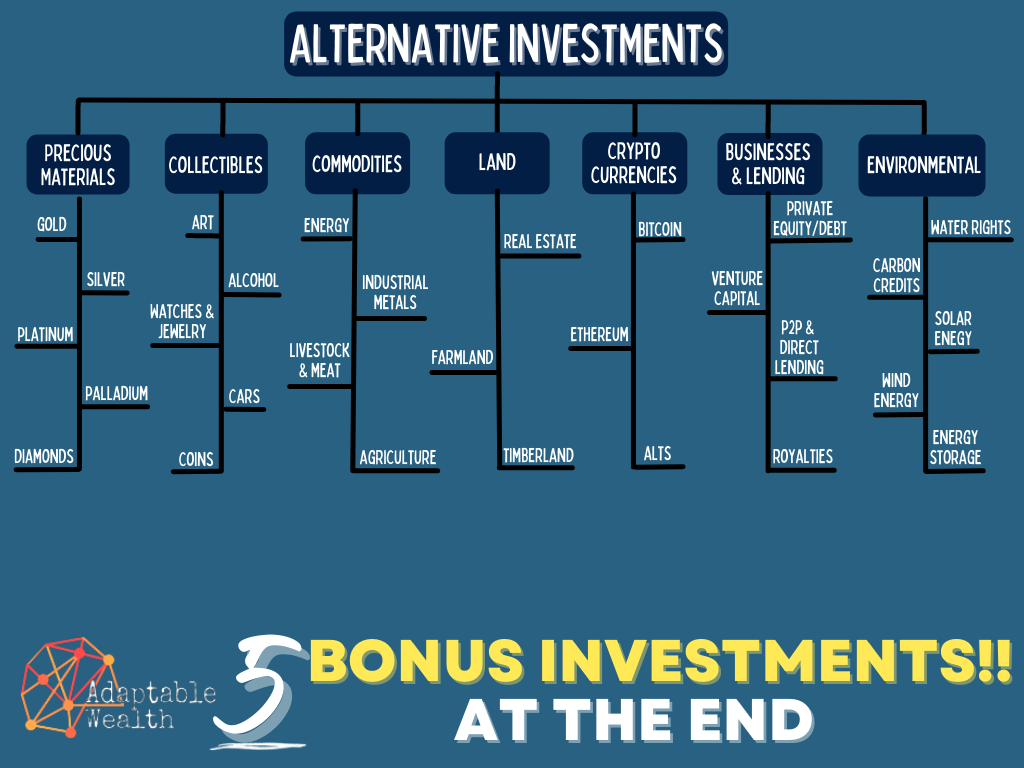 7 categories of alternatives to stocks, bonds & other traditional investments