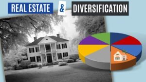 Real Estate is an effective portfolio diversifier