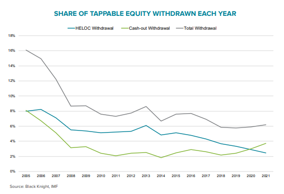 Blacknight Share of equity drawdowns_2004-2021