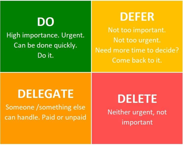The 4Ds of Time Management