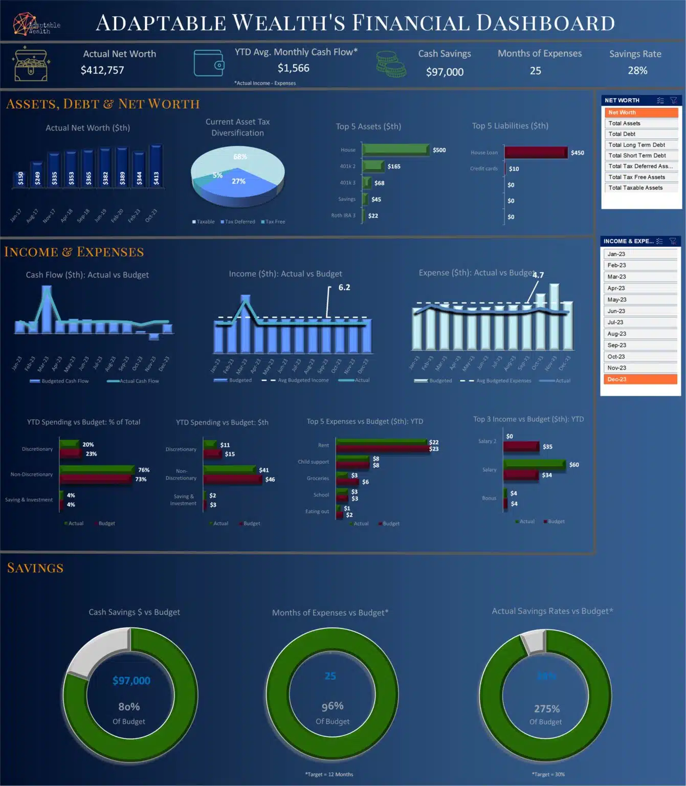 Adaptable Wealth Monthly Budget Dashboard