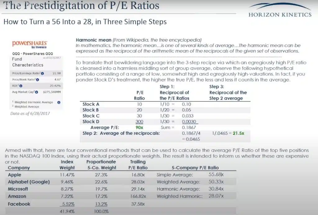 PE ratio manipulation in index funds