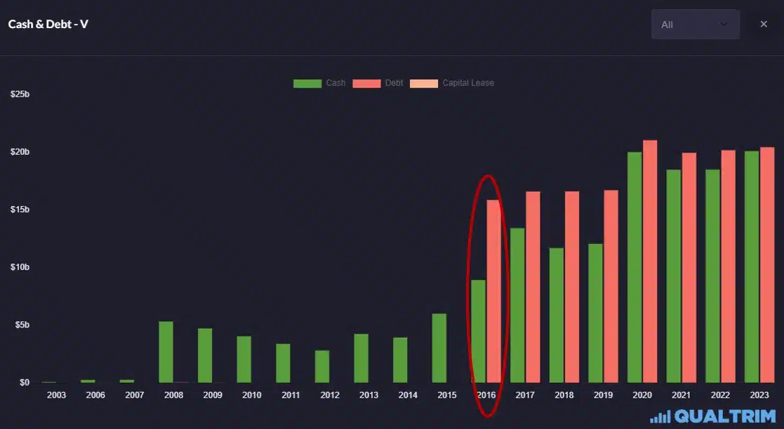 Qualtrim - Visa Cash Debt