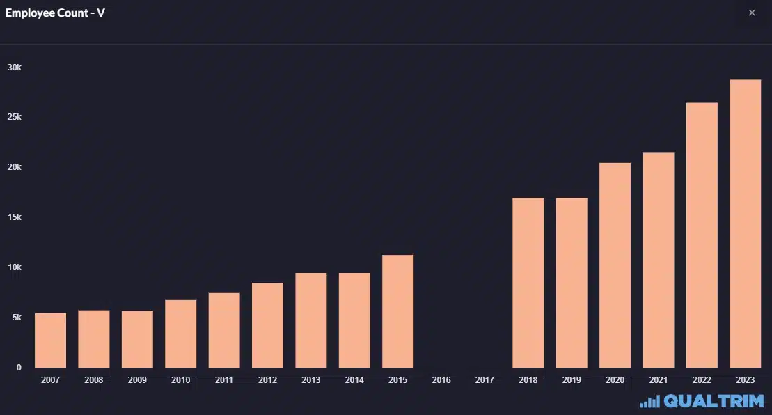 Qualtrim - Visa Headcount
