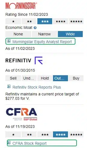 morningstar cfra reports